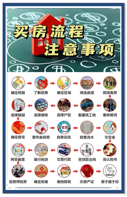 买房你只要盯紧这一步