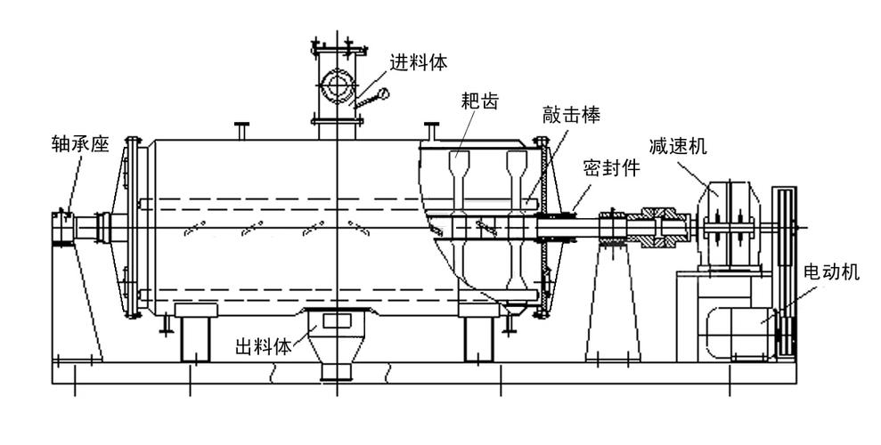 工业干燥机选型避坑指南:从原理到实战,你知道得太多了-中远盛泰工业