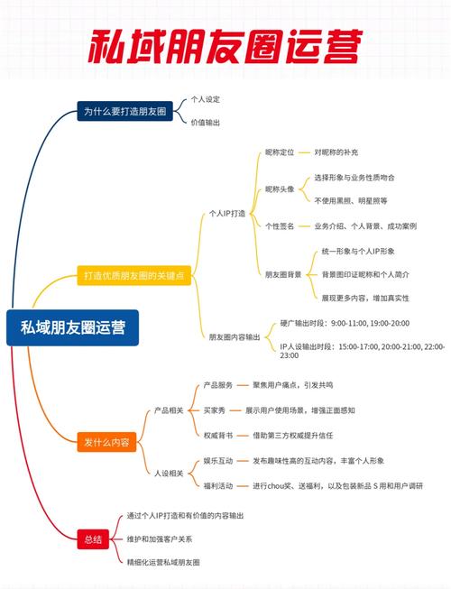 小商家个人微信朋友圈私域运营案例