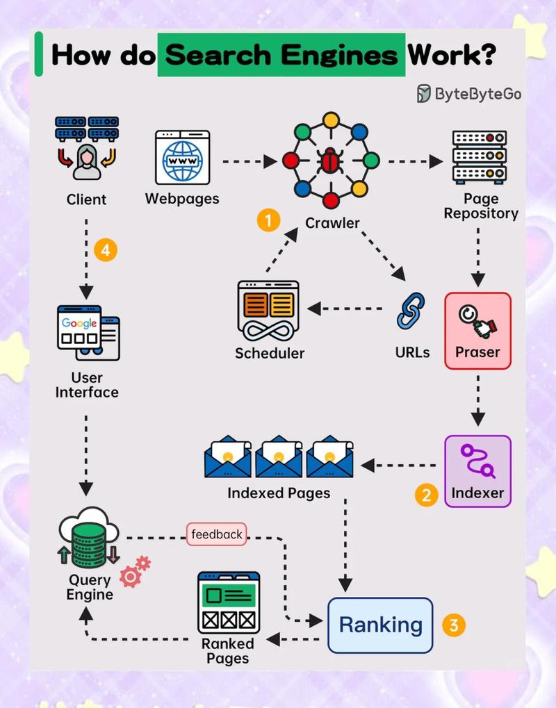 人工智能搜索引擎工作原理图
