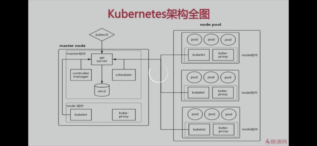 Kubernetes持久卷CSI架构流程