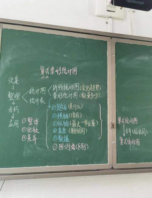小学五年级数学条形统计图公开课板书
