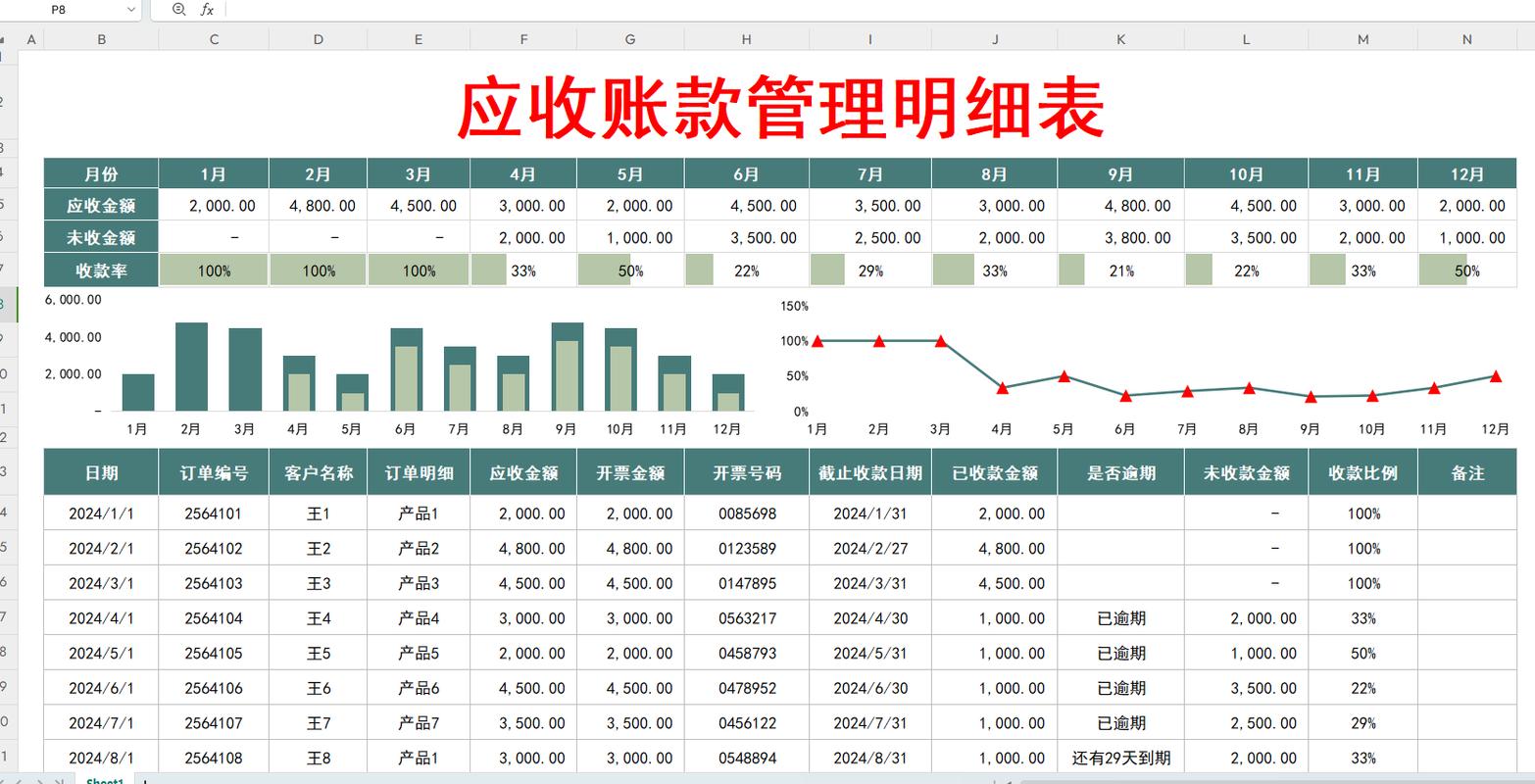 商事应收账款追索证据整理示例图