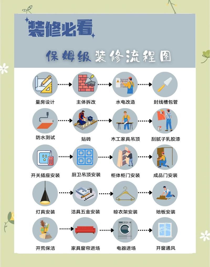 如果你家正准备装修，这些方法值得试试