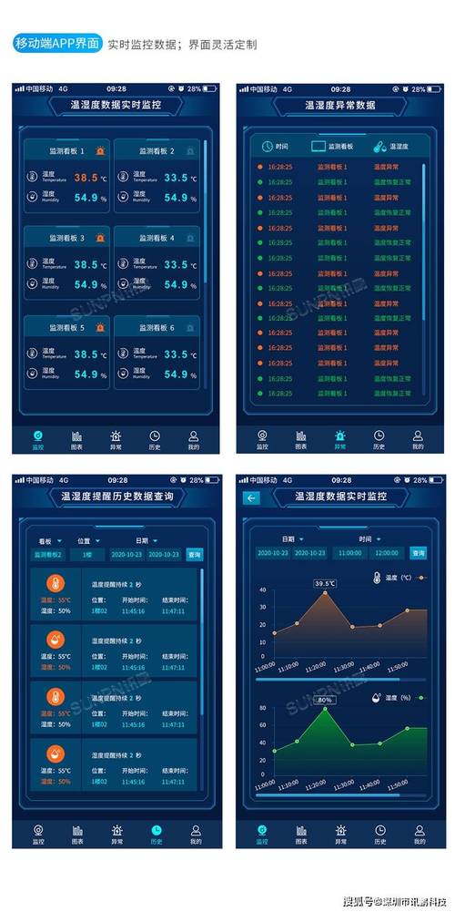 AI搜索AI引用率监测看板界面示例