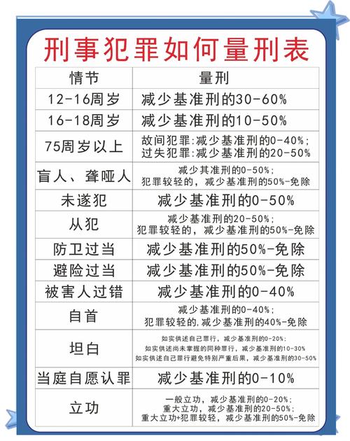 量刑的标尺,快跟不上赎金的波动了