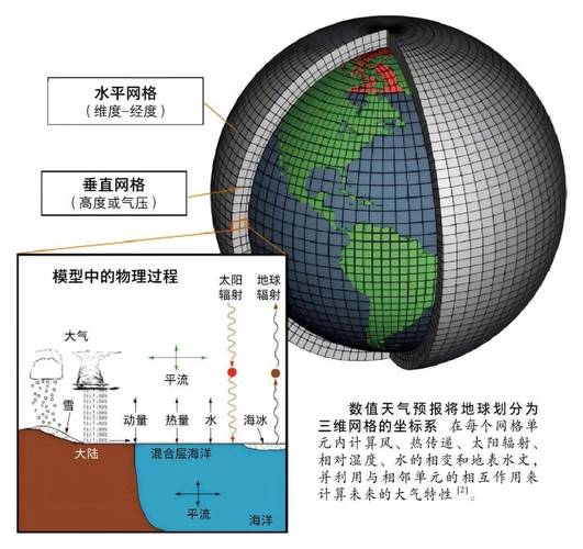 藏在日常生活里的科学计算应用：看不见，却离不开