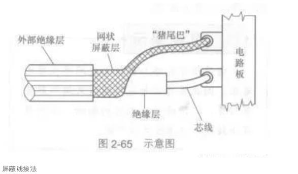 工业现场信号线屏蔽层单端接地示意图