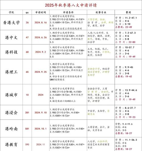 高校学费年度构成与涨幅对比图