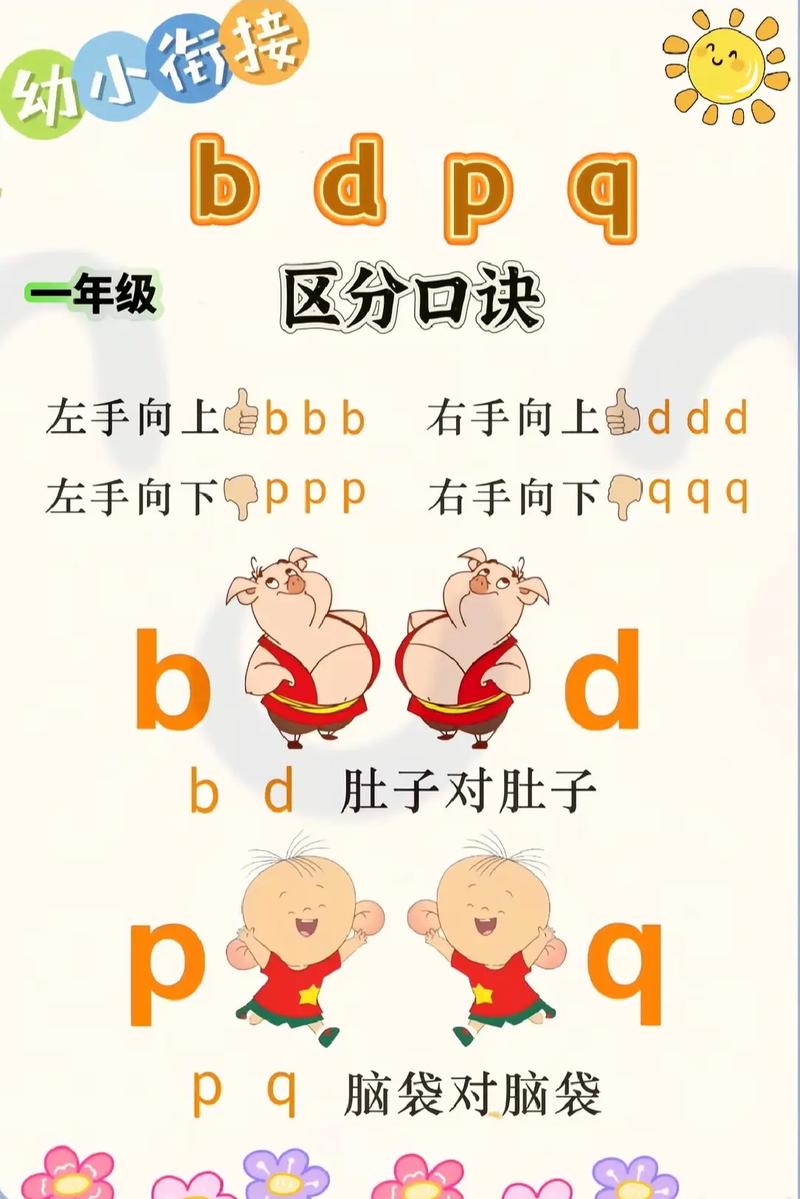 拼音字母b和d形象记忆方法