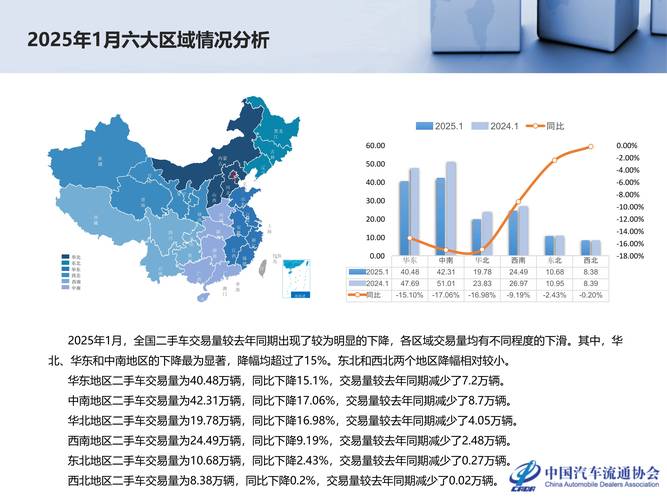 国内二手交易市场规模历年变化柱状图