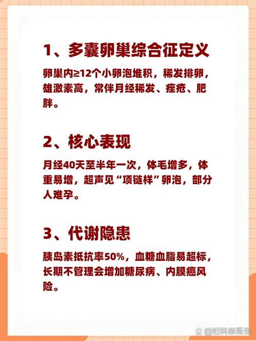 多囊卵巢综合征体重减轻百分比获益表