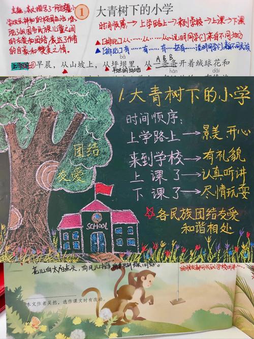 小学三年级教室黑板侧边抄写的思想文化类答题框架笔记