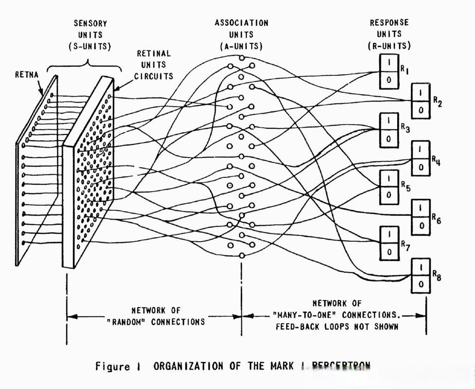 1960年代早期神经网络实验硬件设备图
