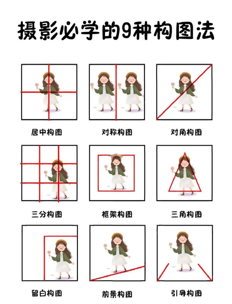 怎么拍？别想复杂了