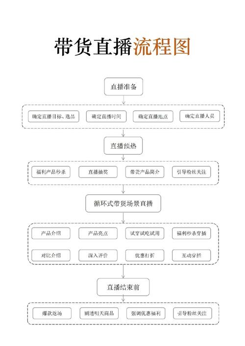 消费者直播带货维权步骤示意图