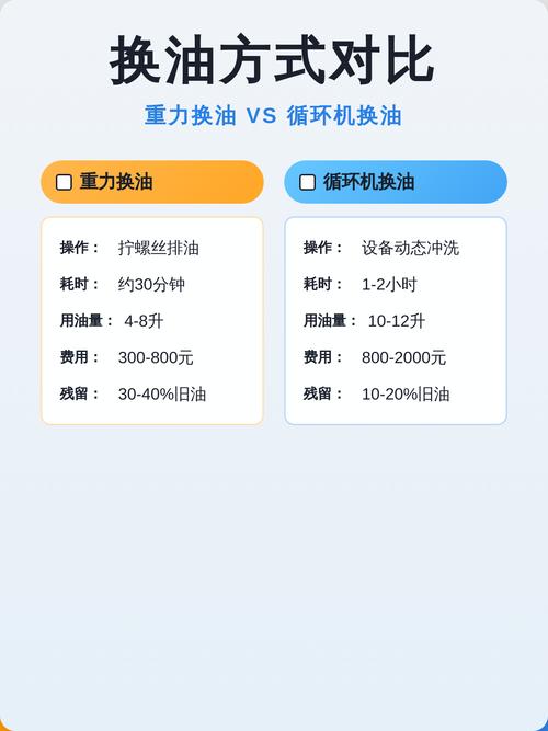 循环机换油一定比重力好?扯淡