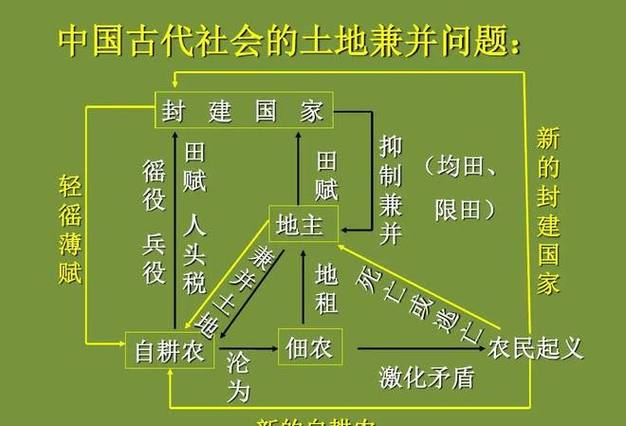 唐代租庸调制赋税徭役结构示意图