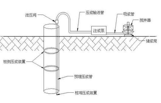 产线基础标高调整和灌浆现场施工示意图