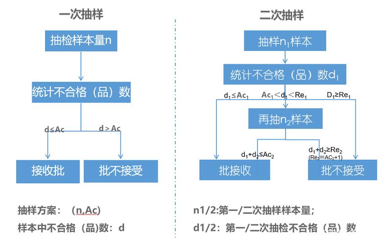 用低成本抽样校验把误解拦在发布前