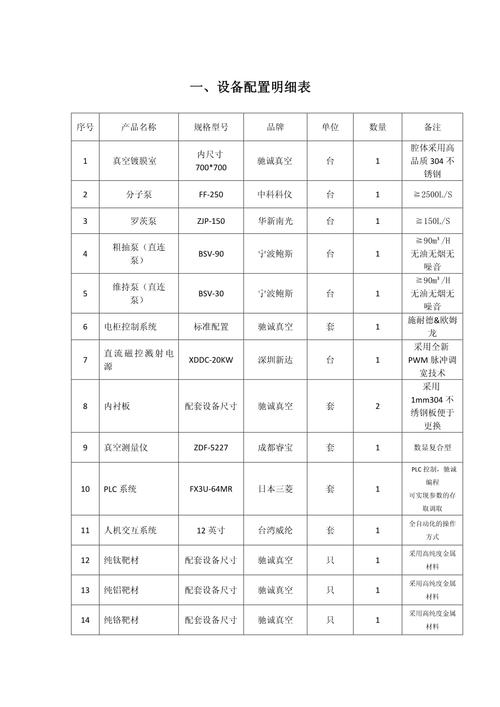 工业设备远程监控采集频率分级配置表