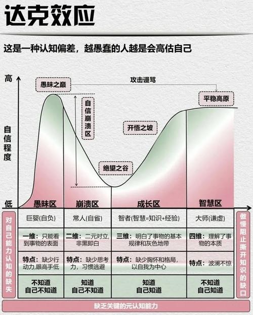 巴纳姆效应心理学示意图