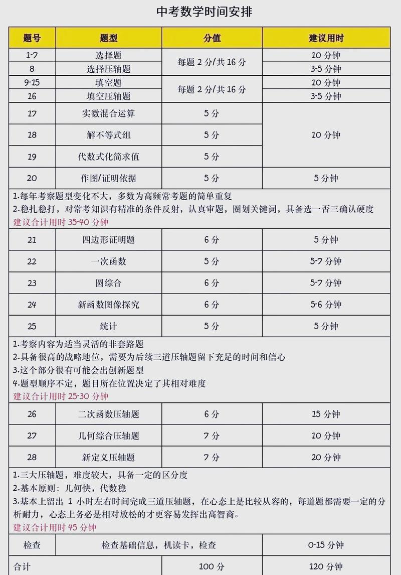 笔试时间分配策略表
