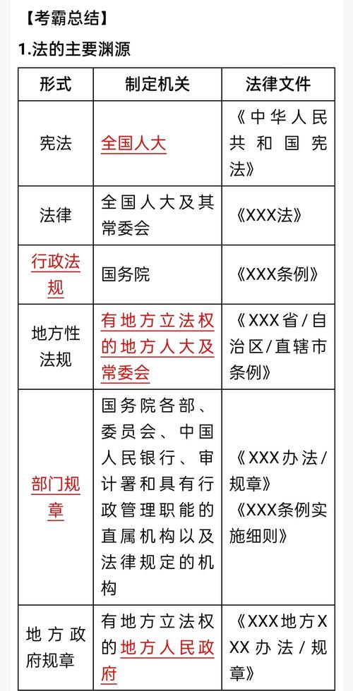 中国行政法渊源效力层级排序图