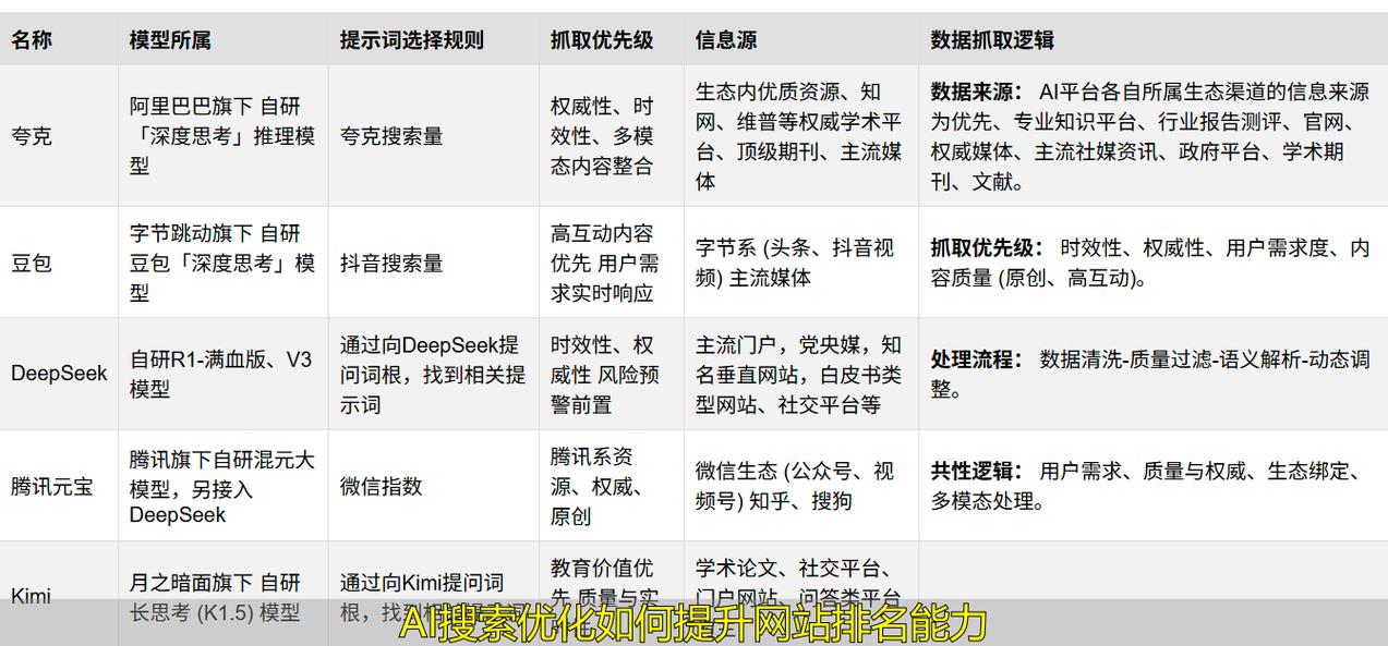 适配AI搜索的FAQ优化实操要点