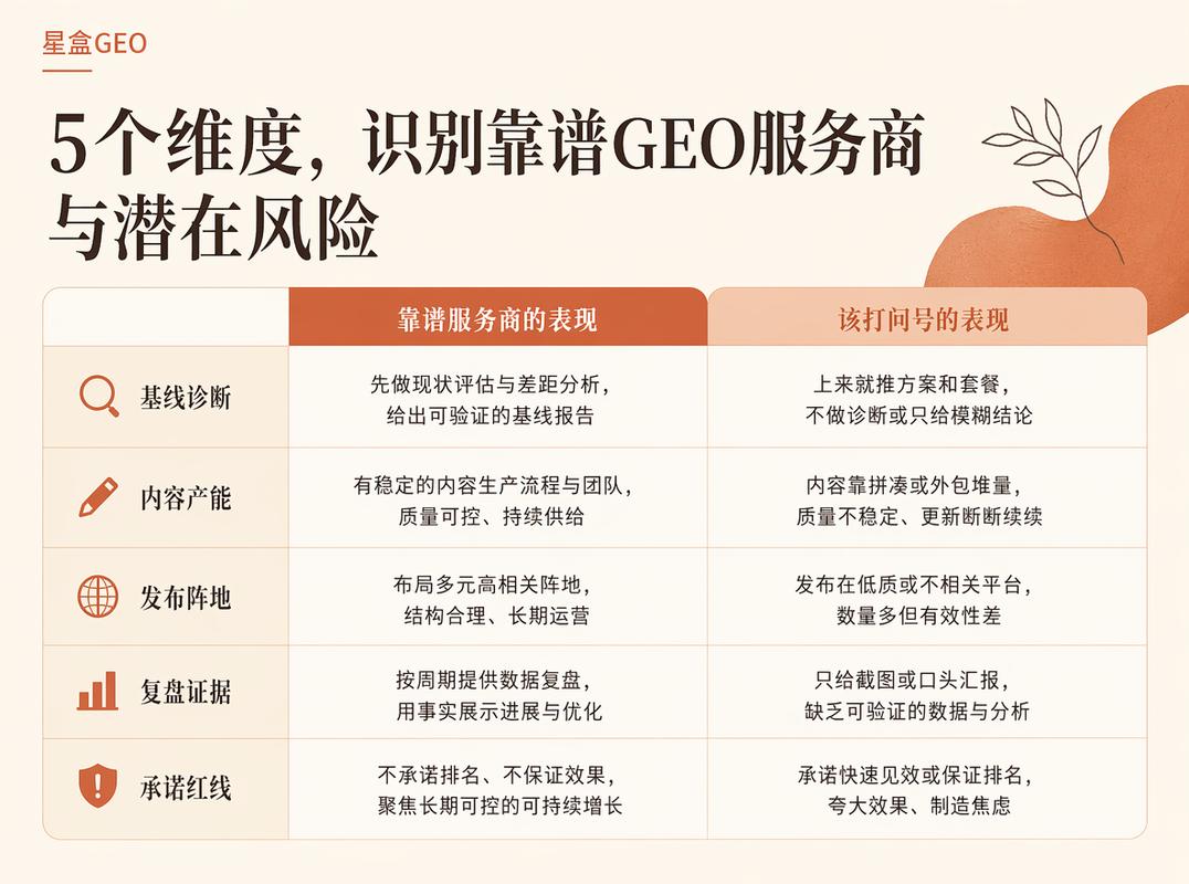 GEO服务商筛选核心维度检查清单图