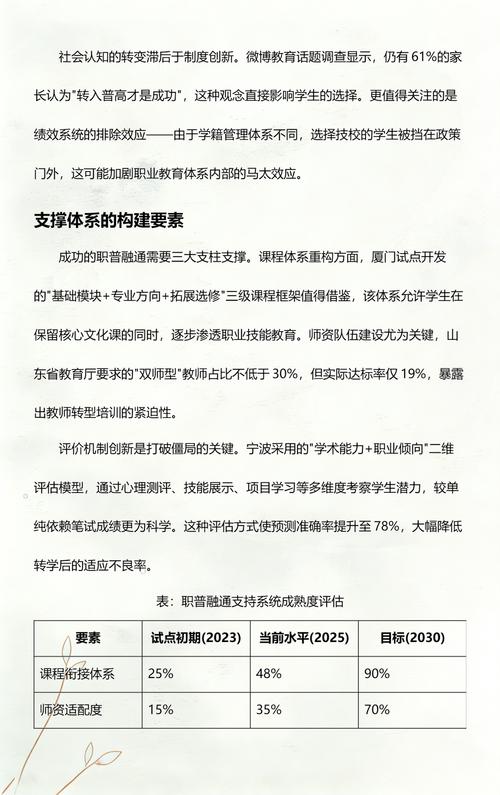 2024中小学普职融通政策落地示意图