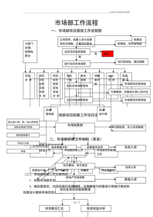 全链路项目制市场部协作流程图