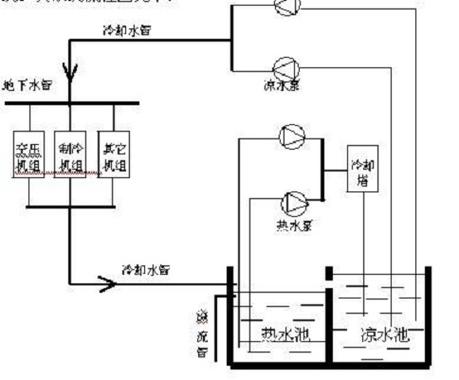 高频熔炼炉冷却水循环系统