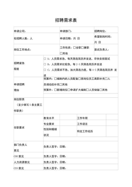 优化后企业招聘岗位需求确认表