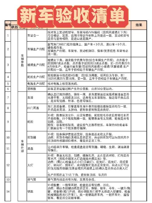 选购验收类问题