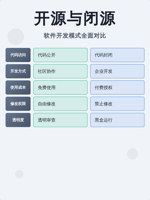 开源软件与闭源软件区别通俗示意图
