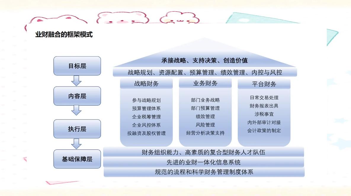 互联网+时代会计专业转型路径图
