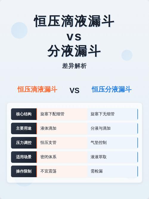 没人说透的使用细节差异