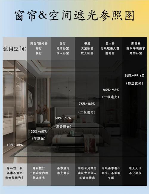 不同遮光率窗帘室内亮度对比图