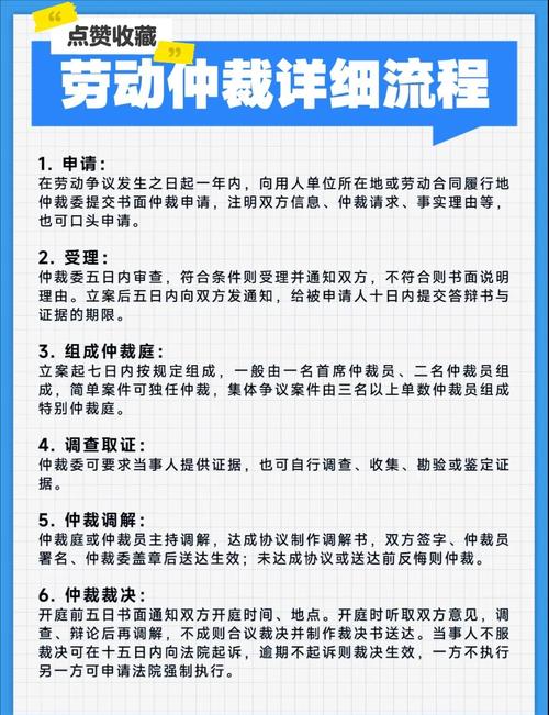 北京劳动仲裁案件庭审流程实拍图