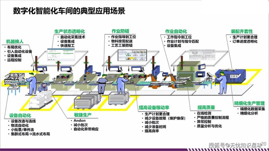 场景决定方案:从精细化工到重工机械