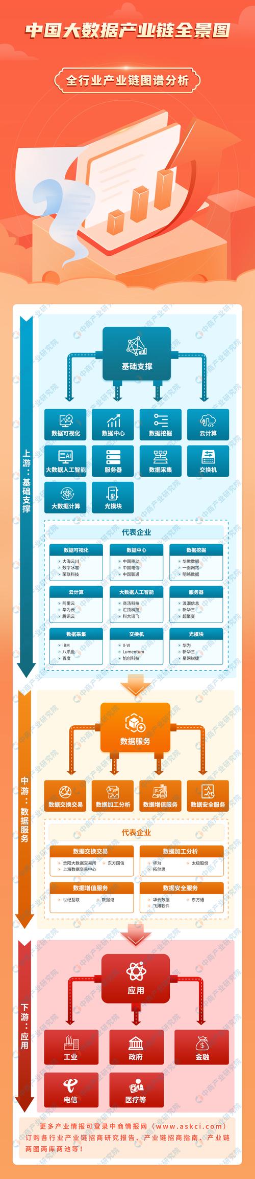 2024年中小企业玩工业大数据的实操路径
