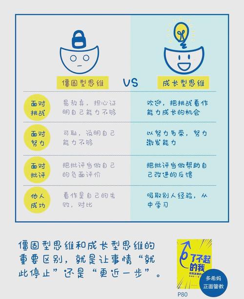 僵固型思维与成长型思维对比示意图