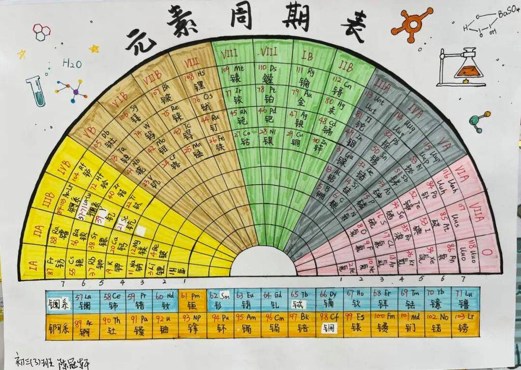 家庭餐桌边手绘贴墙元素周期表