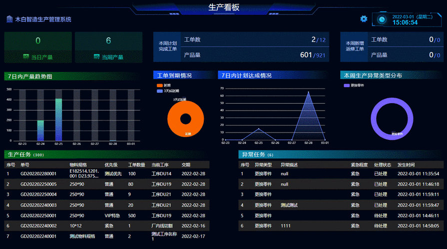 热处理工厂MES系统动态SOP调整界面