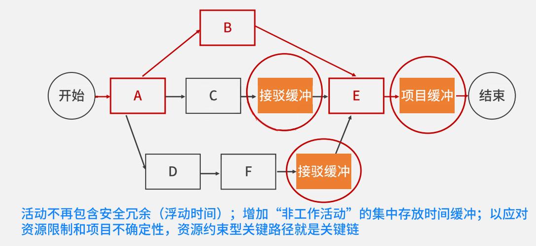 1 从关键词覆盖到问题链覆盖