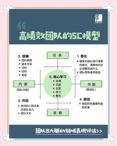 怎么判断你的团队是不是在搞假敏捷？