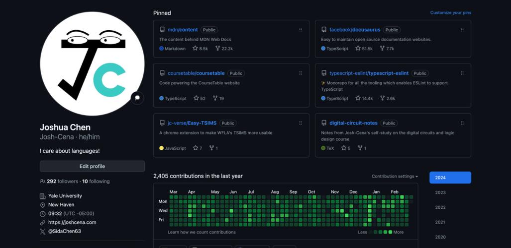 github开源项目贡献者统计页面