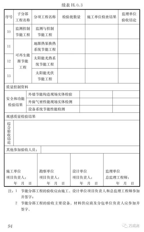 四、环保、验收和那些返工坑
