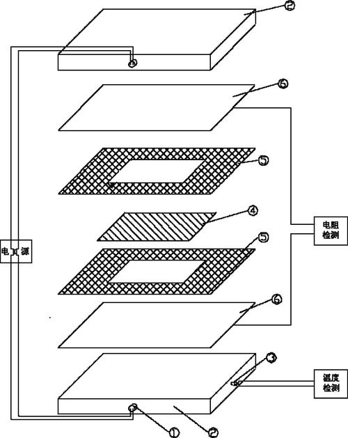 动力电池隔膜热闭孔失效显微图